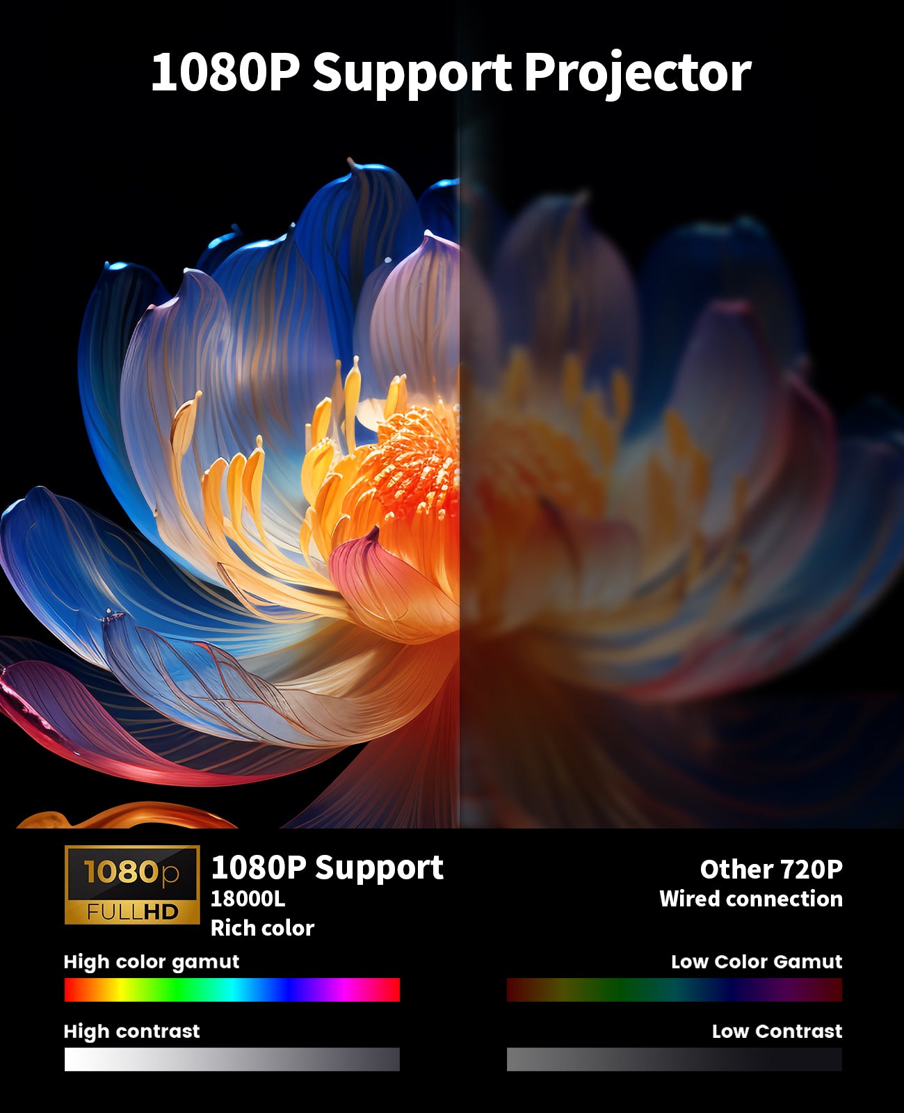ENUOSUMA H5 Native 1080P Smart Projector